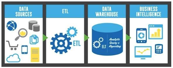 Ce este o soluție ETL, cum poate ea să-ți transforme afacerea 
