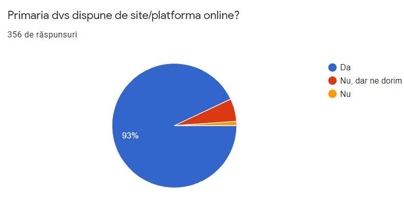Site platforma online